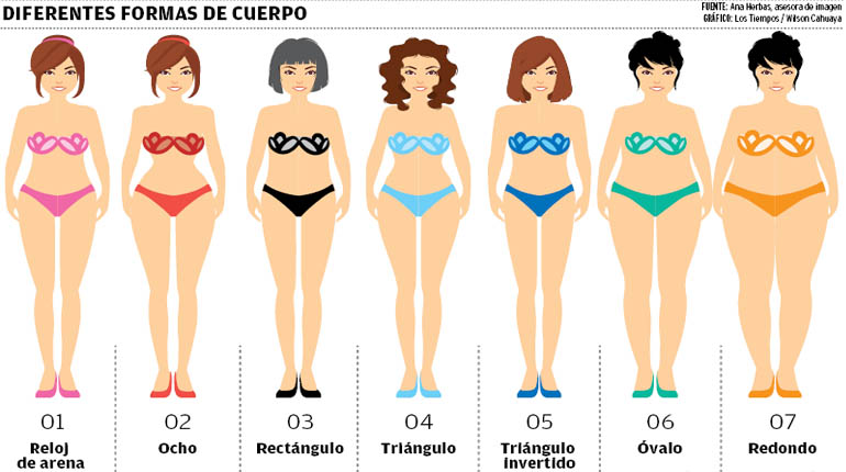 Conoce la forma de tu cuerpo y escoge el vestido perfecto Los