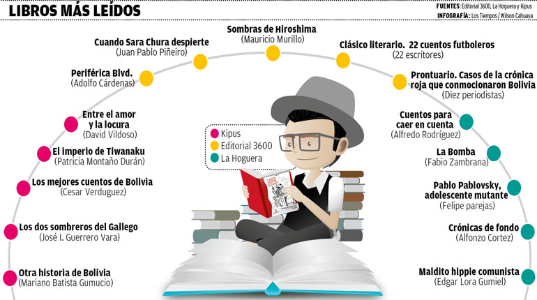  ROLÊ ZICA por BOLÍVIA : Pod360: Libros Audibles y Originales