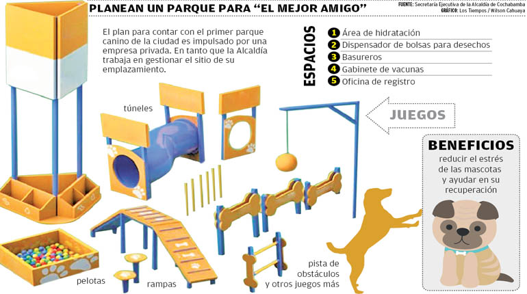 Parque canino o área para perros - Anut Educación Canina