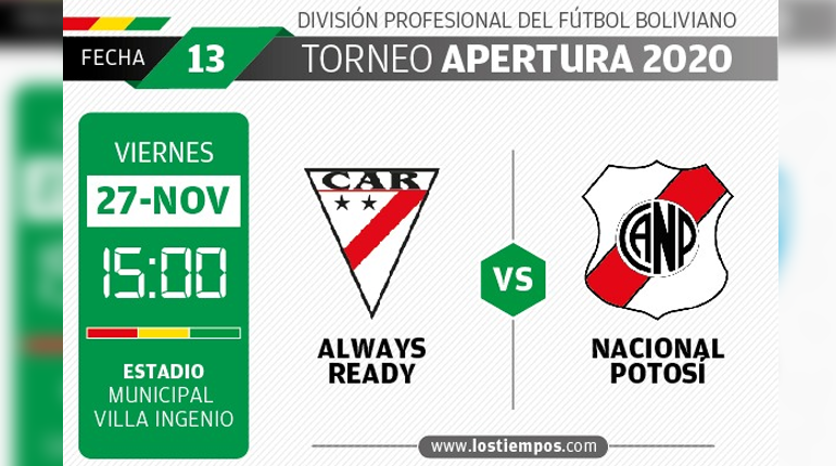 Always Ready y Nacional Potosí empatan en El Alto | Los Tiempos