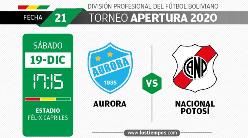 Aurora empata 1-1 con Nacional Potosí en Cochabamba | Los Tiempos