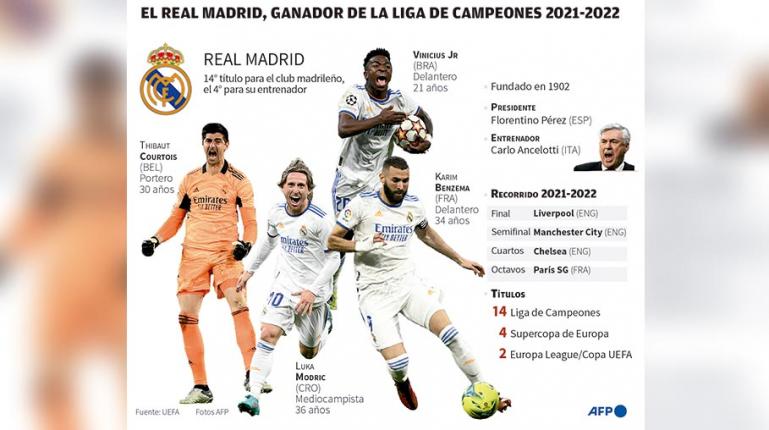 El póster del Madrid campeón de la Champions, este lunes con AS 