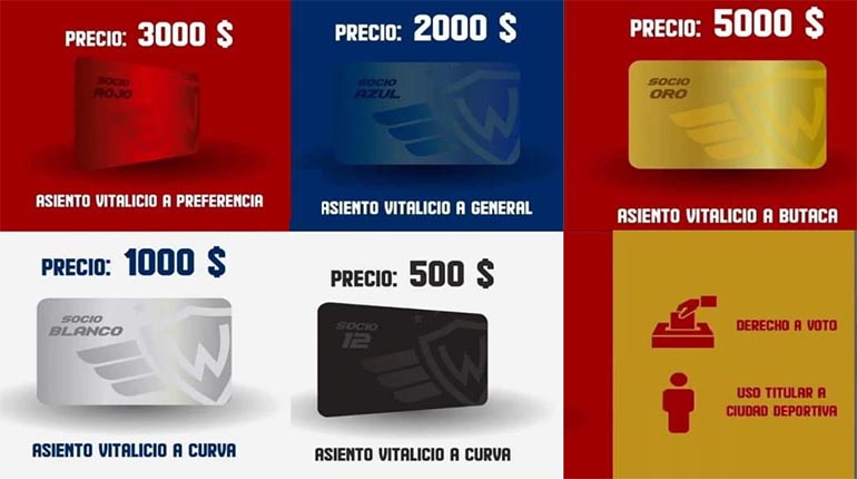 Wilstermann busca dar una solución a sus socios vitalicios | Los Tiempos