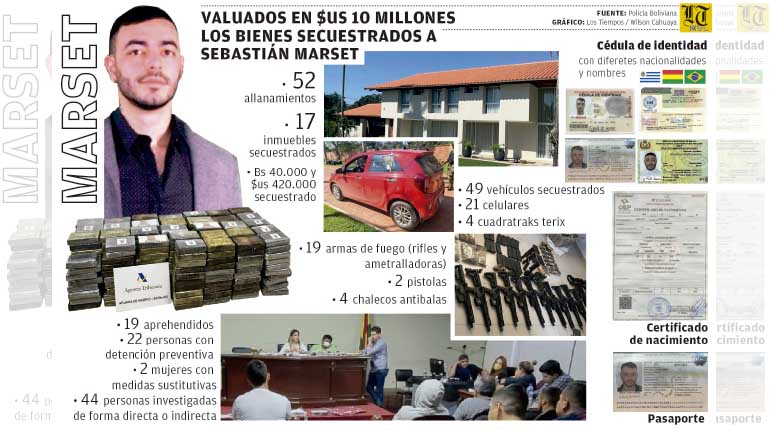 Marset “lavó” más de 10 millones de dólares en Bolivia en sólo 11 meses ...
