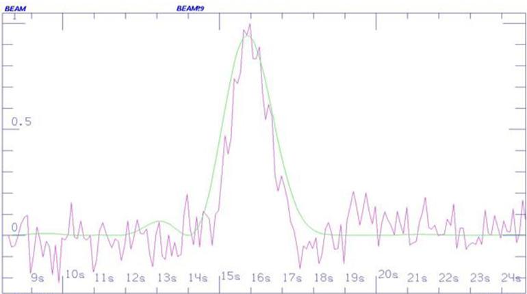 Potente señal relanza la búsqueda de extraterrestres. | AFP