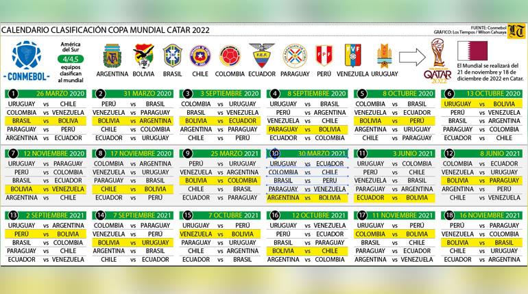 Eliminatorias Catar 2022 Bolivia Tendra Un Duro Comienzo Los