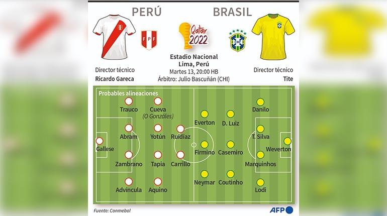 Peru Busca Su Primera Victoria En Eliminatorias Frente Al Poderoso Brasil Los Tiempos