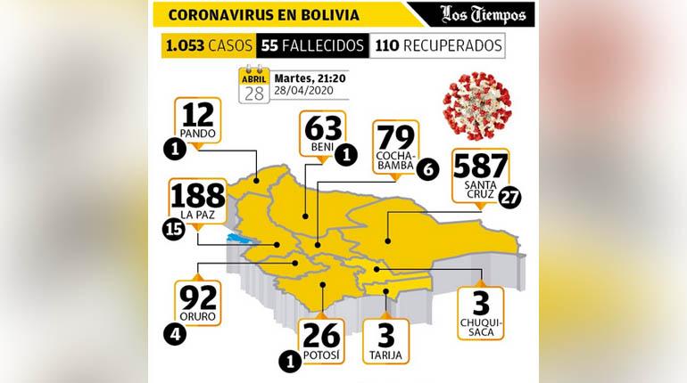 Coronavirus en Bolivia. | Los Tiempos