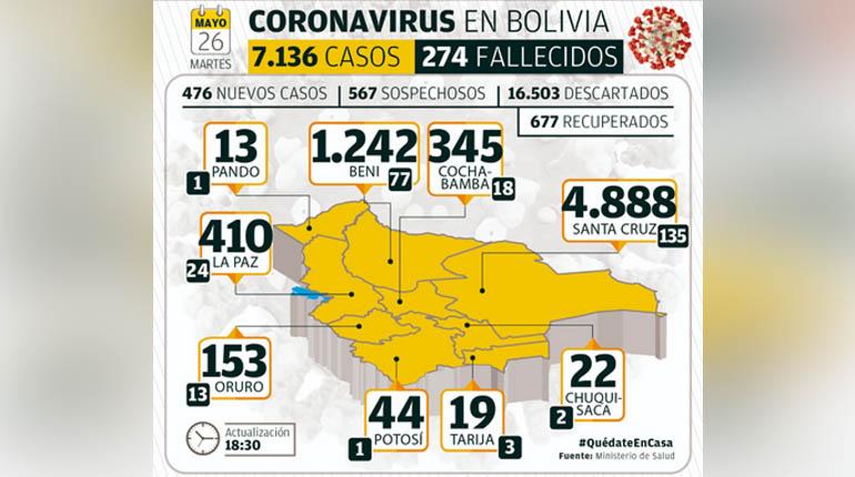 https://www.lostiempos.com/sites/default/files/styles/noticia_detalle/public/media_imagen/2020/5/27/pais.jpg?itok=JW_-ZNzf https://www.lostiempos.com/sites/default/files/styles/noticia_detalle/public/media_imagen/2020/5/27/pais.jpg?itok=JW_-ZNzf