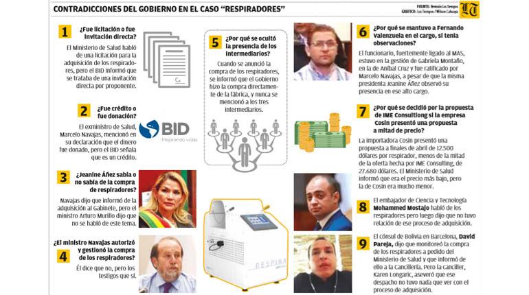 https://www.lostiempos.com/sites/default/files/styles/noticia_detalle/public/media_imagen/2020/5/27/pais1.jpg?itok=tz2REqIU https://www.lostiempos.com/sites/default/files/styles/noticia_detalle/public/media_imagen/2020/5/27/pais1.jpg?itok=tz2REqIU