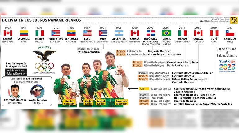 Tenemos nómina para los Juegos Panamericanos Santiago 2023 – Federacion de Tenis de Chile