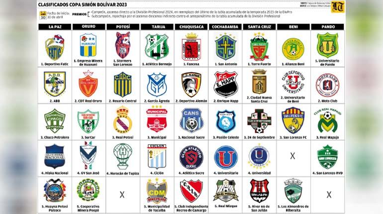Copa simon bolivar 2023 Copa simon bolivar 2023
