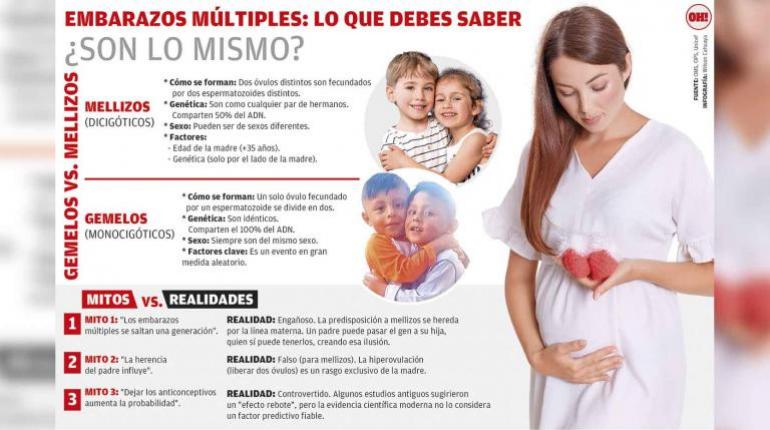 Embarazos múltiples | Wilson Cahuaya