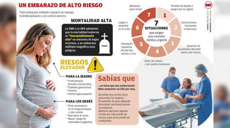 Embarazos múltiples | Wilson Cahuaya