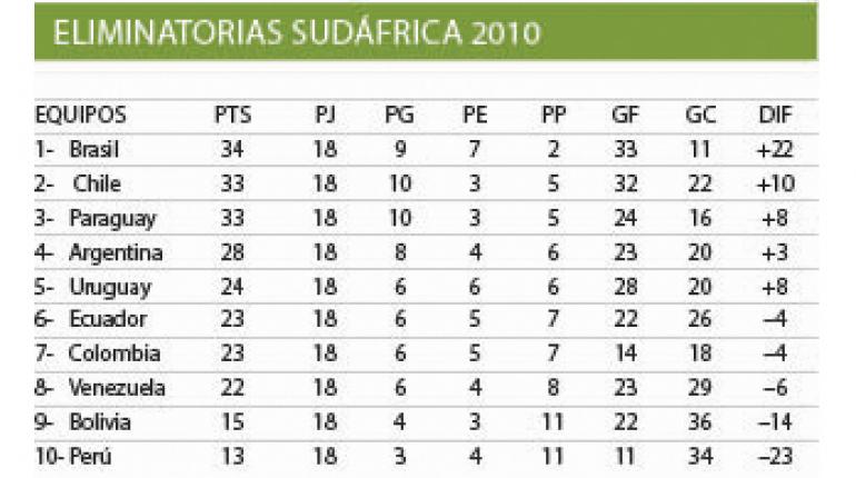 Catar 2022 El Cambio De Fechas Altera Las Eliminatorias Conmebol La Prensa
